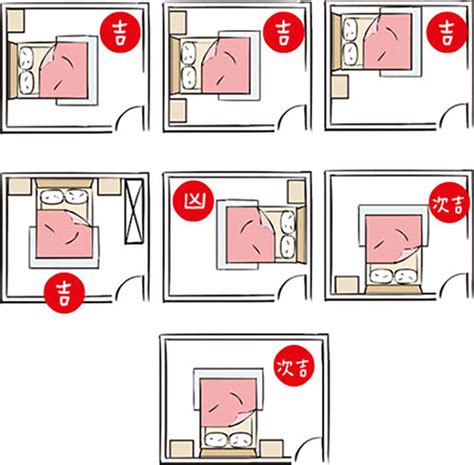 套房床風水